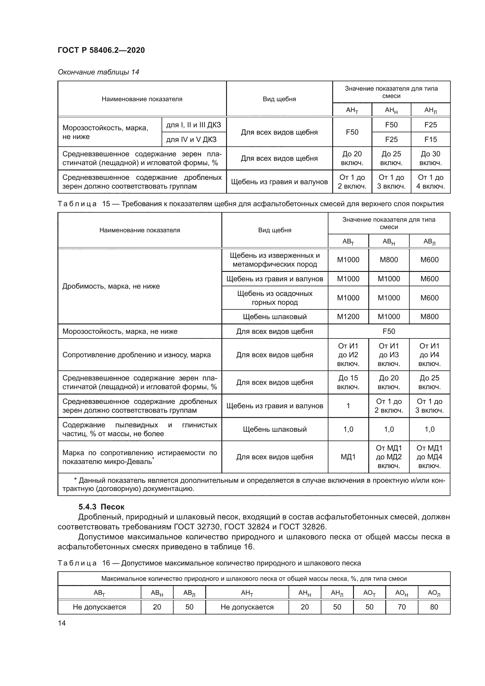ГОСТ Р 58406.2-2020