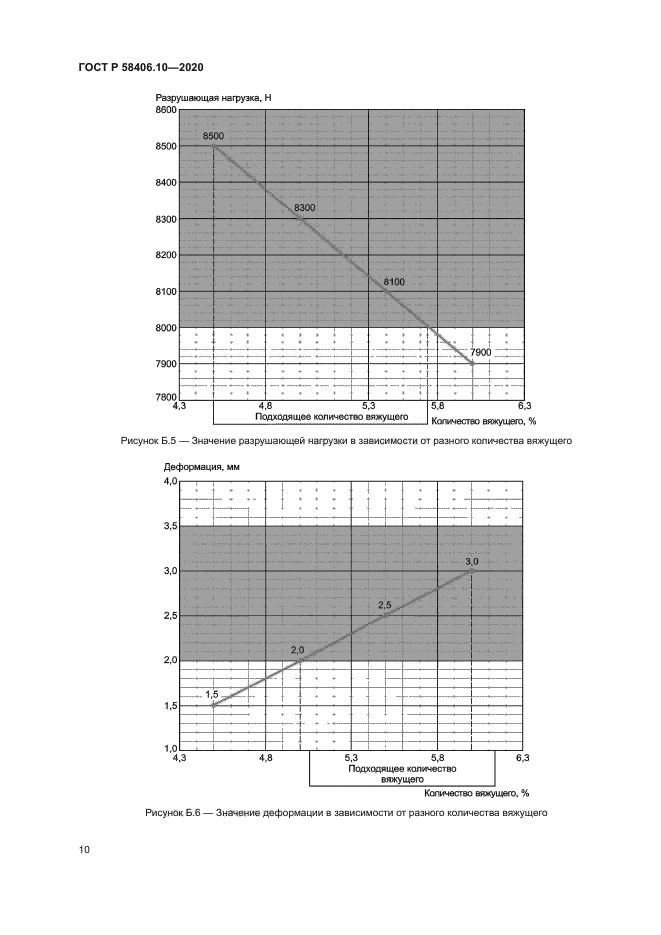 ГОСТ Р 58406.10-2020