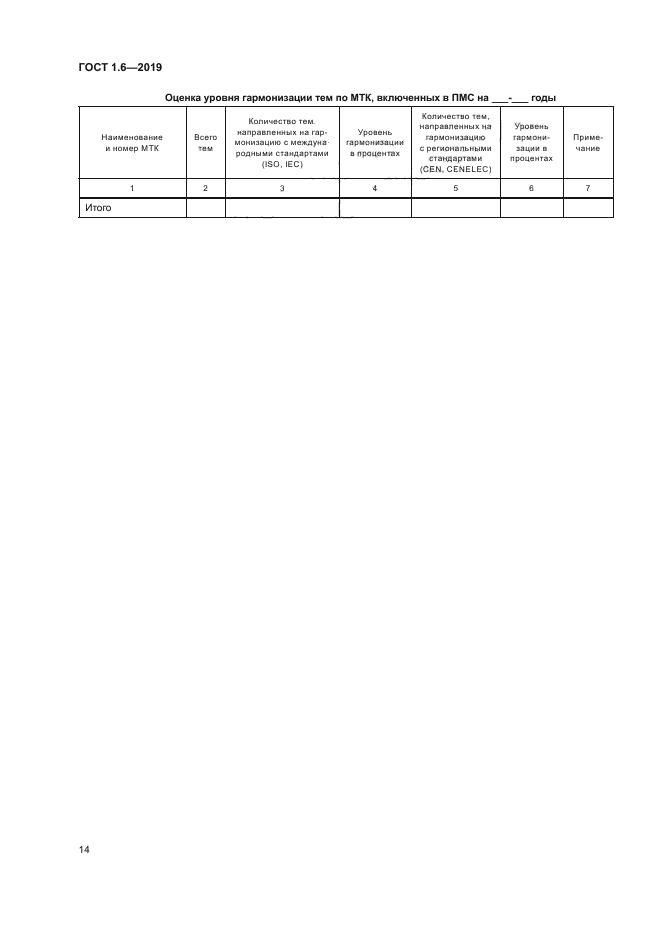 ГОСТ 1.6-2019