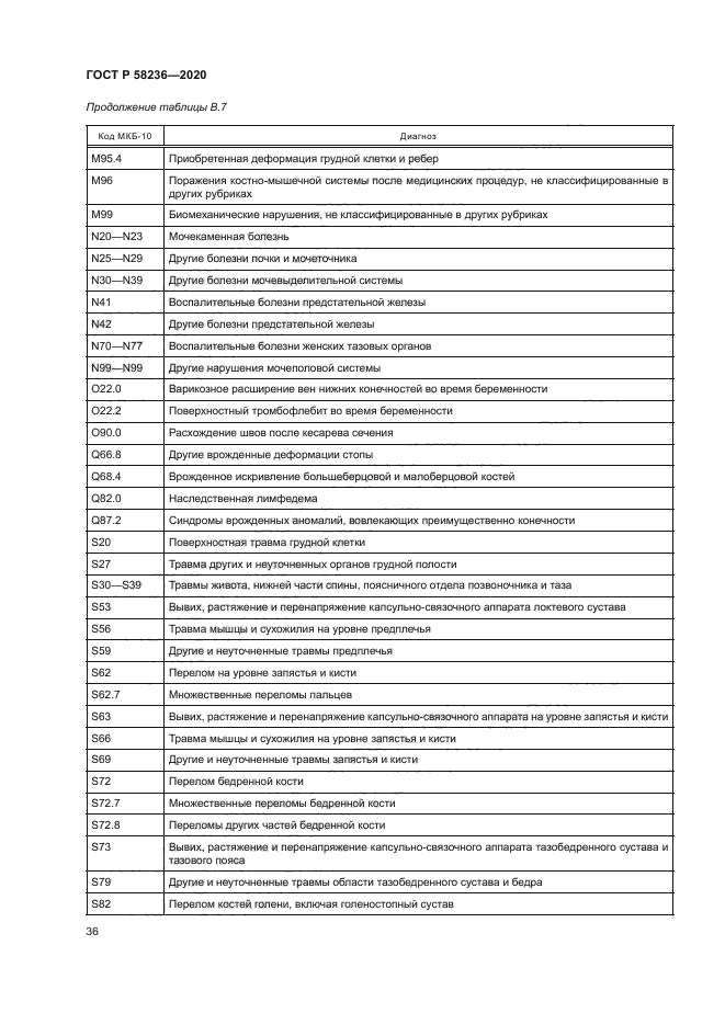 ГОСТ Р 58236-2020