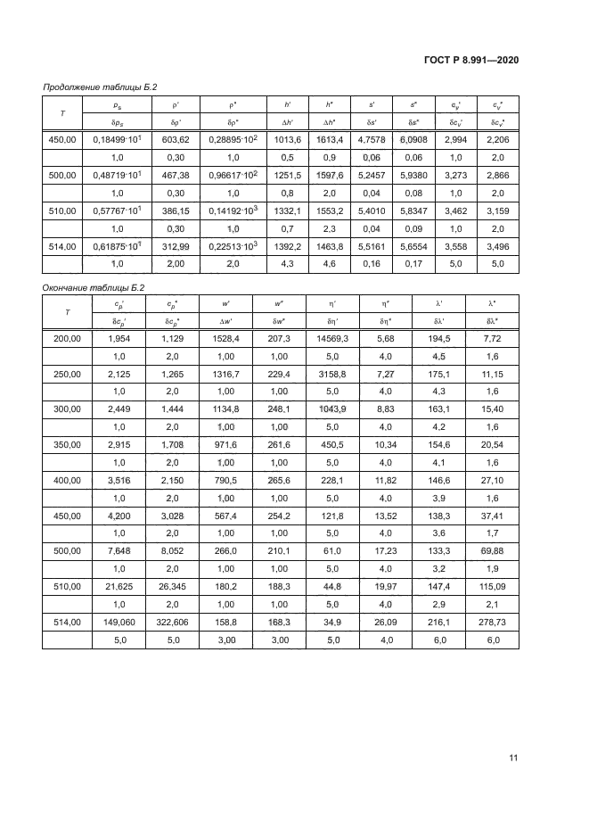ГОСТ Р 8.991-2020