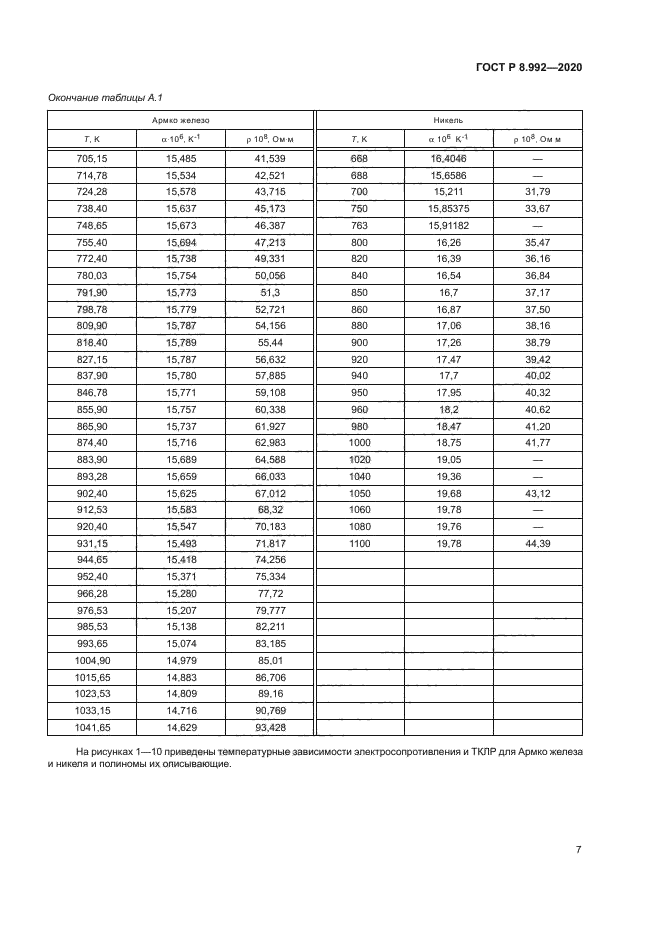 ГОСТ Р 8.992-2020