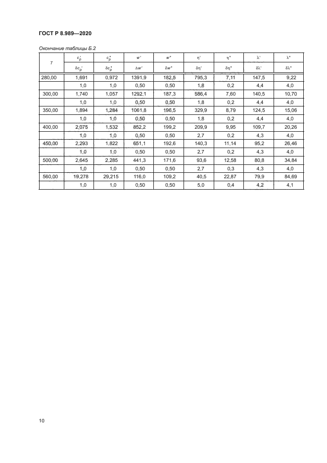 ГОСТ Р 8.989-2020