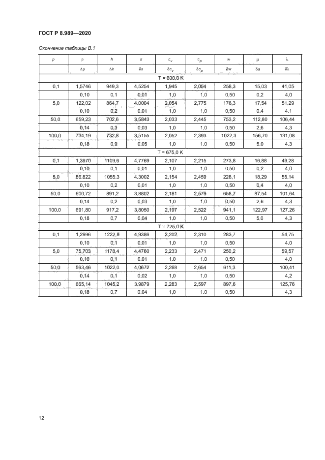 ГОСТ Р 8.989-2020