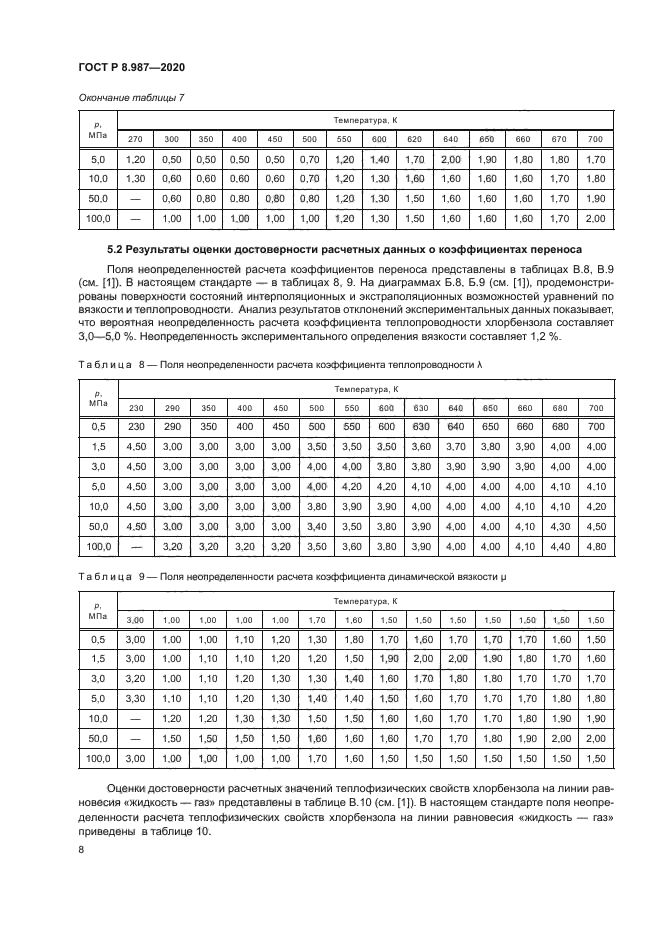 ГОСТ Р 8.987-2020