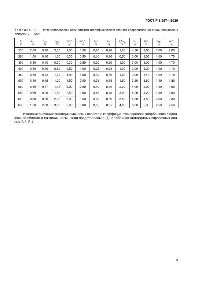 ГОСТ Р 8.987-2020