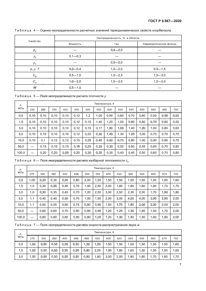 ГОСТ Р 8.987-2020