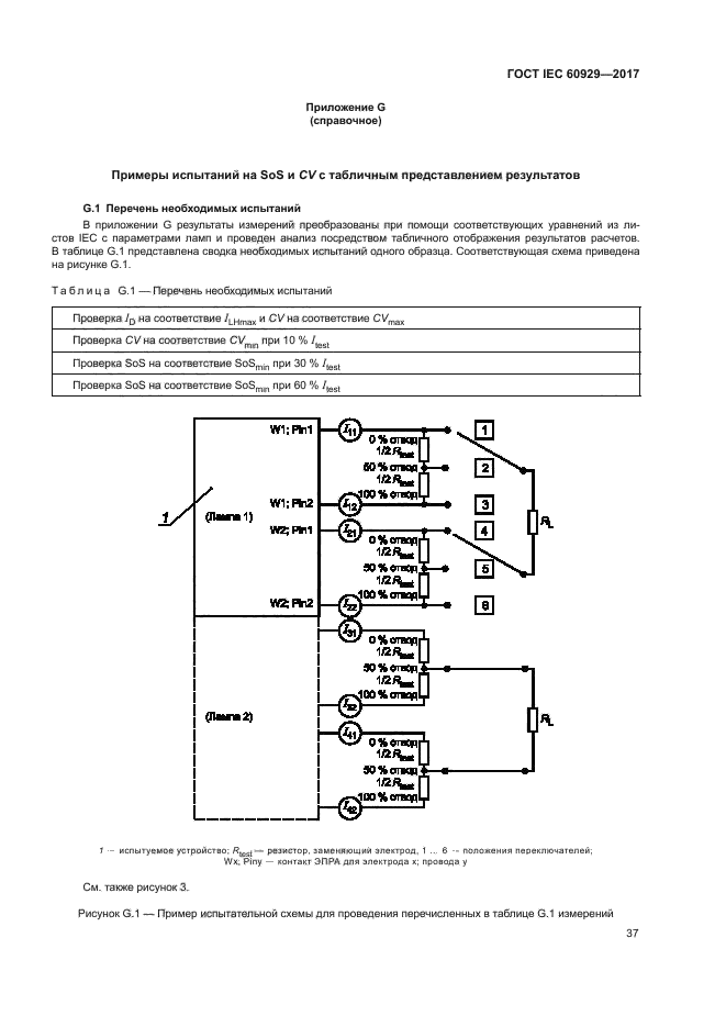 ГОСТ IEC 60929-2017