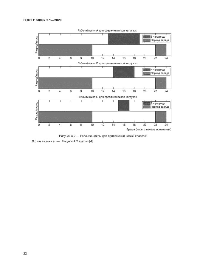 ГОСТ Р 58092.2.1-2020