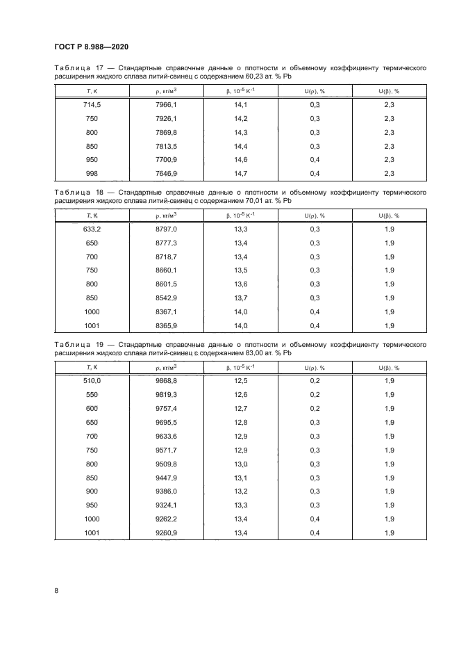 ГОСТ Р 8.988-2020