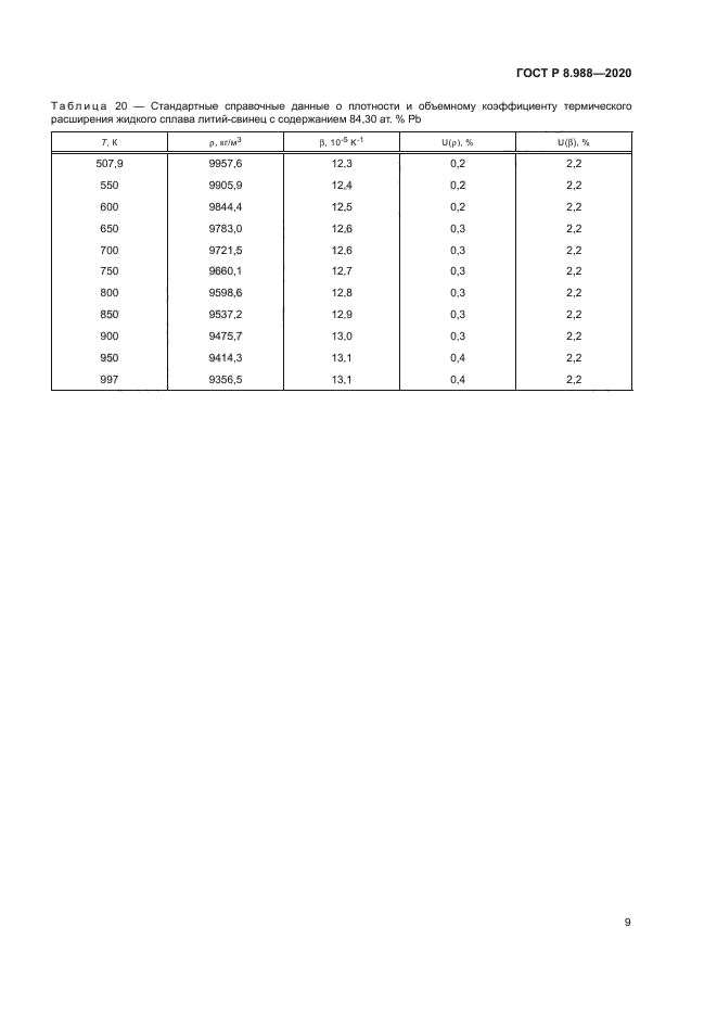 ГОСТ Р 8.988-2020