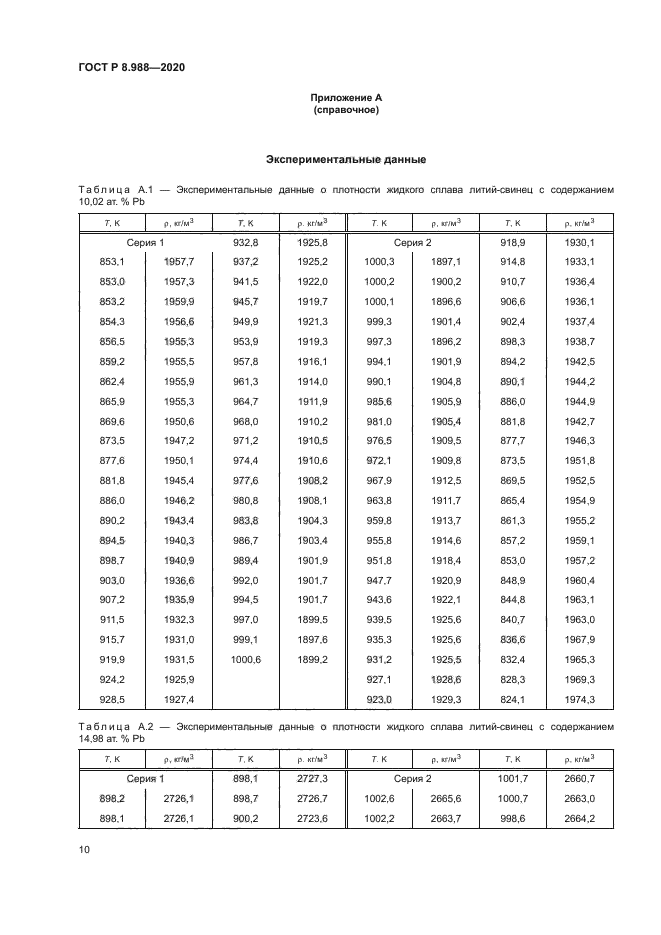 ГОСТ Р 8.988-2020