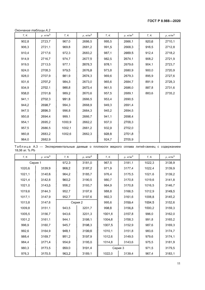 ГОСТ Р 8.988-2020