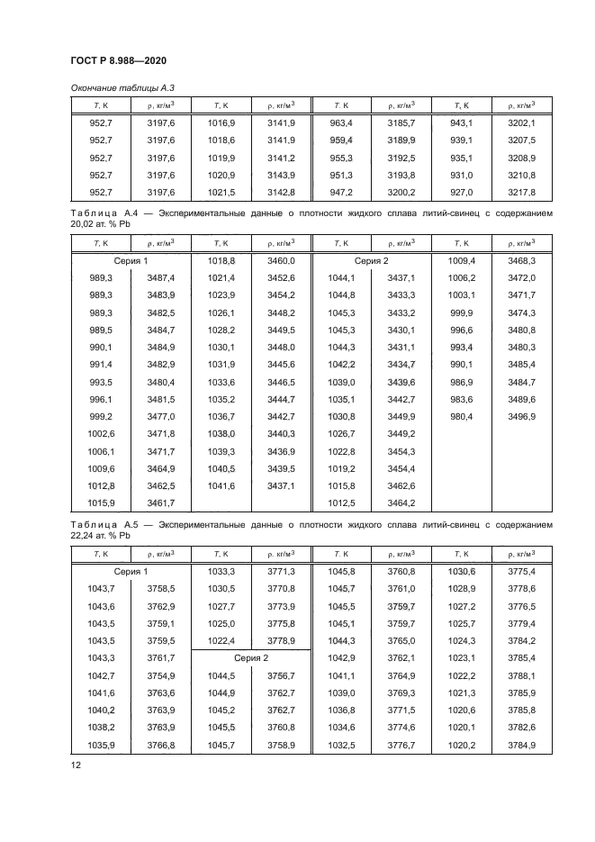 ГОСТ Р 8.988-2020