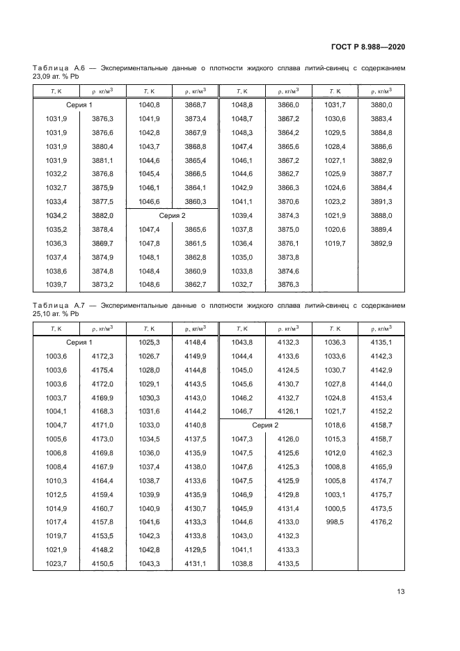 ГОСТ Р 8.988-2020