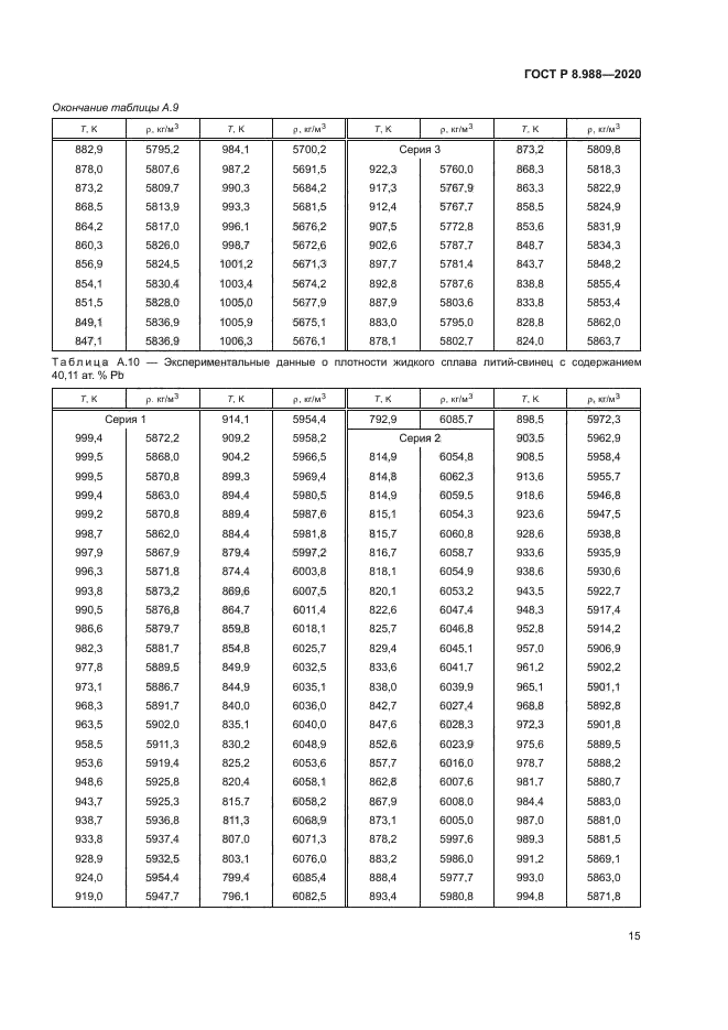 ГОСТ Р 8.988-2020