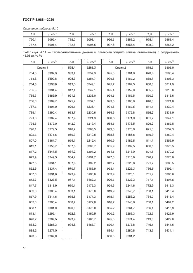 ГОСТ Р 8.988-2020