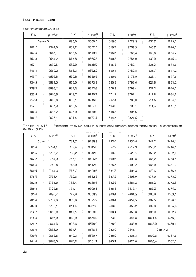 ГОСТ Р 8.988-2020