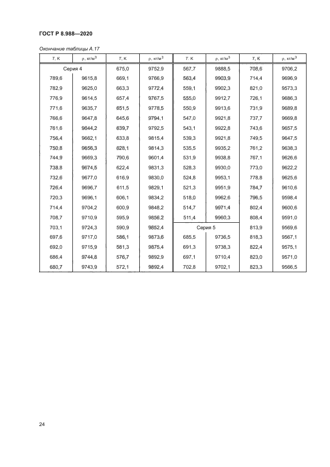 ГОСТ Р 8.988-2020