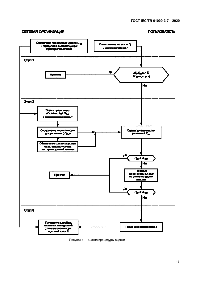ГОСТ IEC/TR 61000-3-7-2020