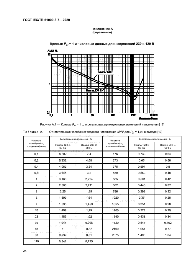 ГОСТ IEC/TR 61000-3-7-2020