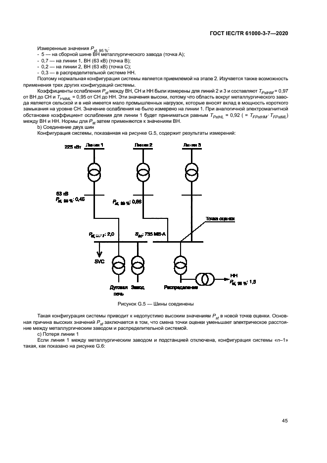 ГОСТ IEC/TR 61000-3-7-2020