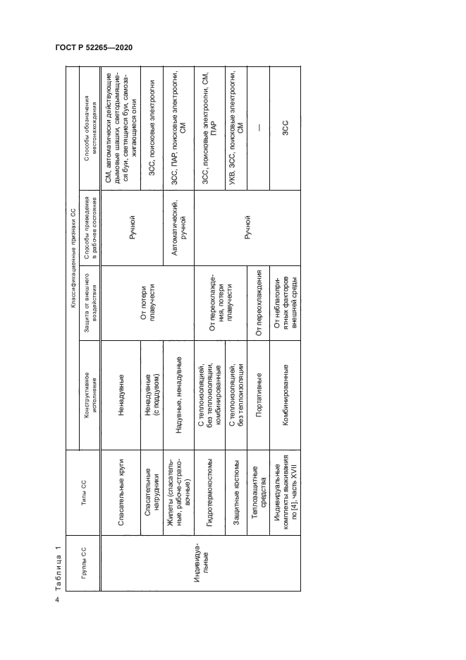 ГОСТ Р 52265-2020