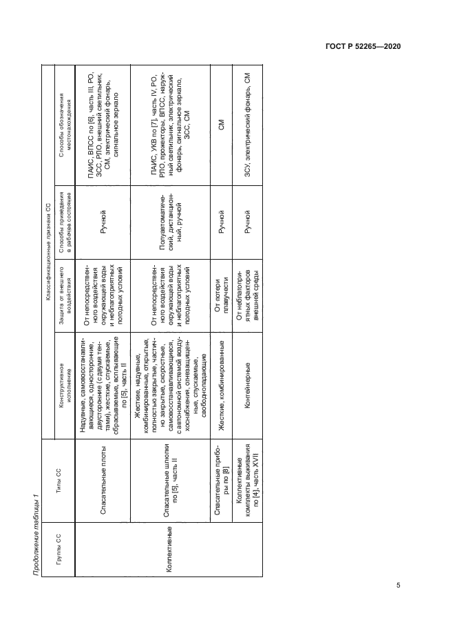ГОСТ Р 52265-2020