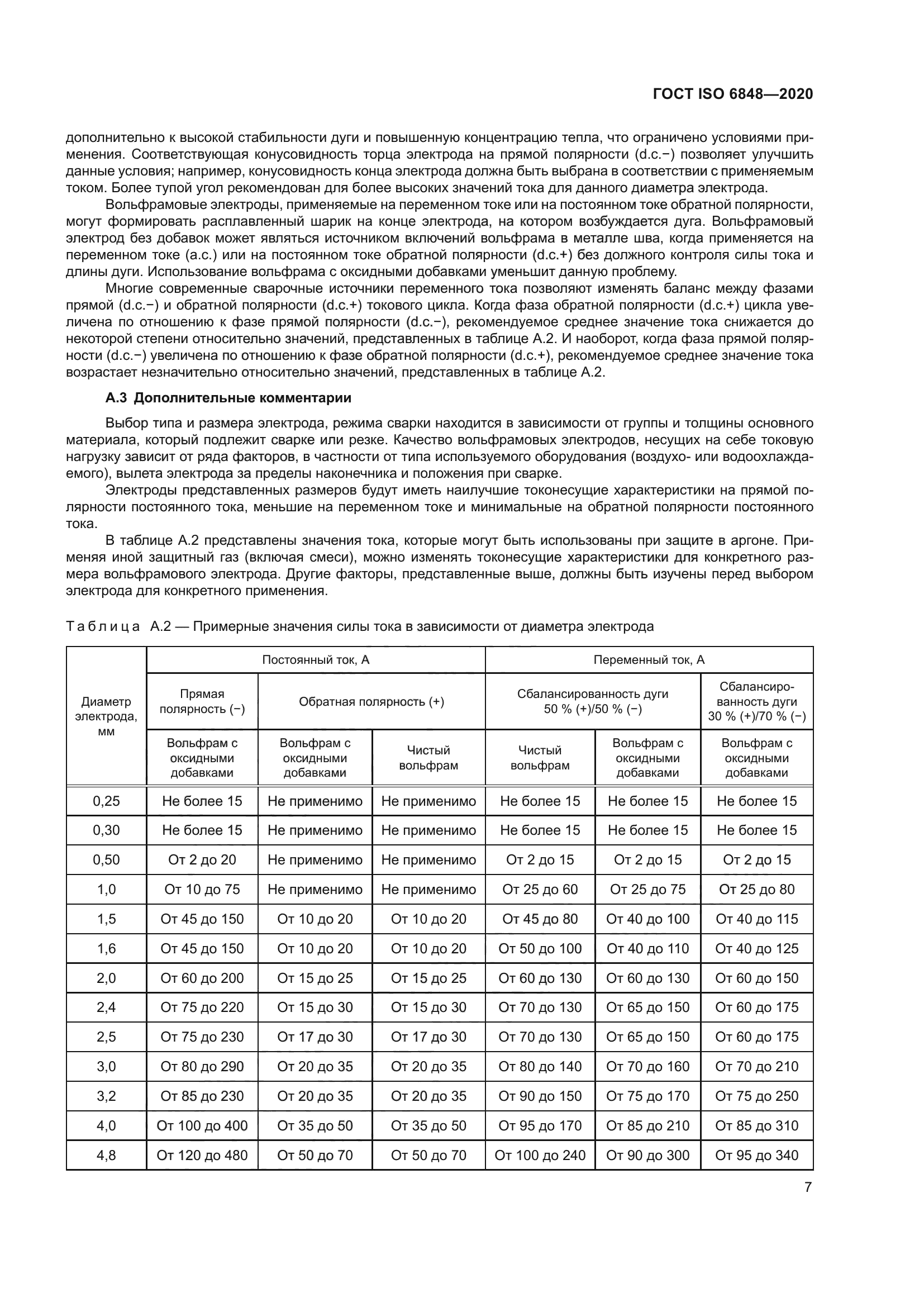 ГОСТ ISO 6848-2020