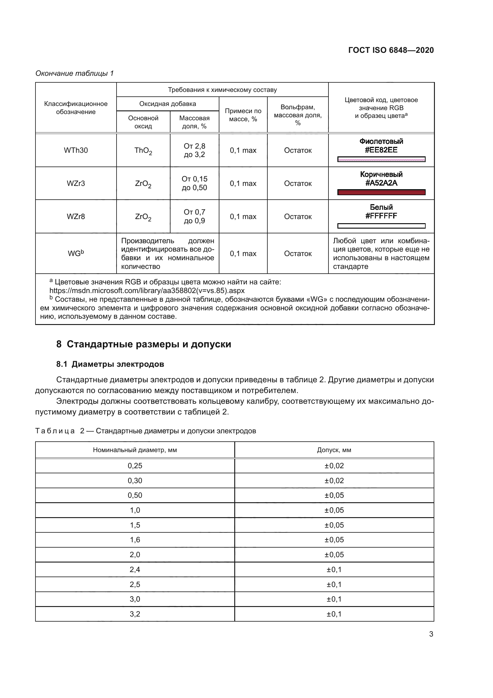 ГОСТ ISO 6848-2020