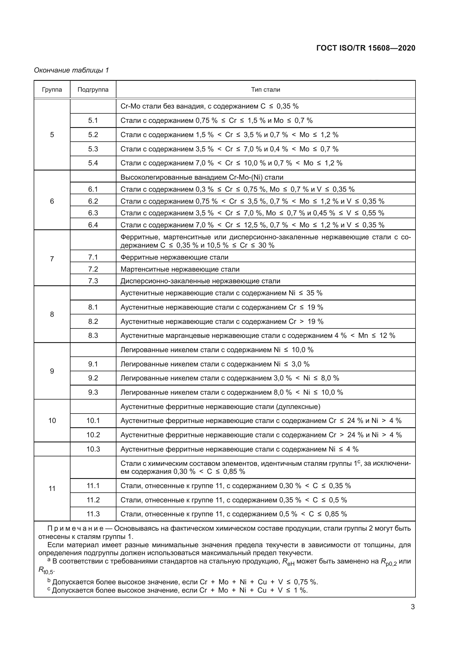 ГОСТ ISO/TR 15608-2020