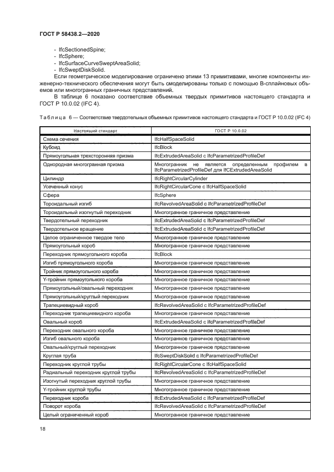 ГОСТ Р 58438.2-2020