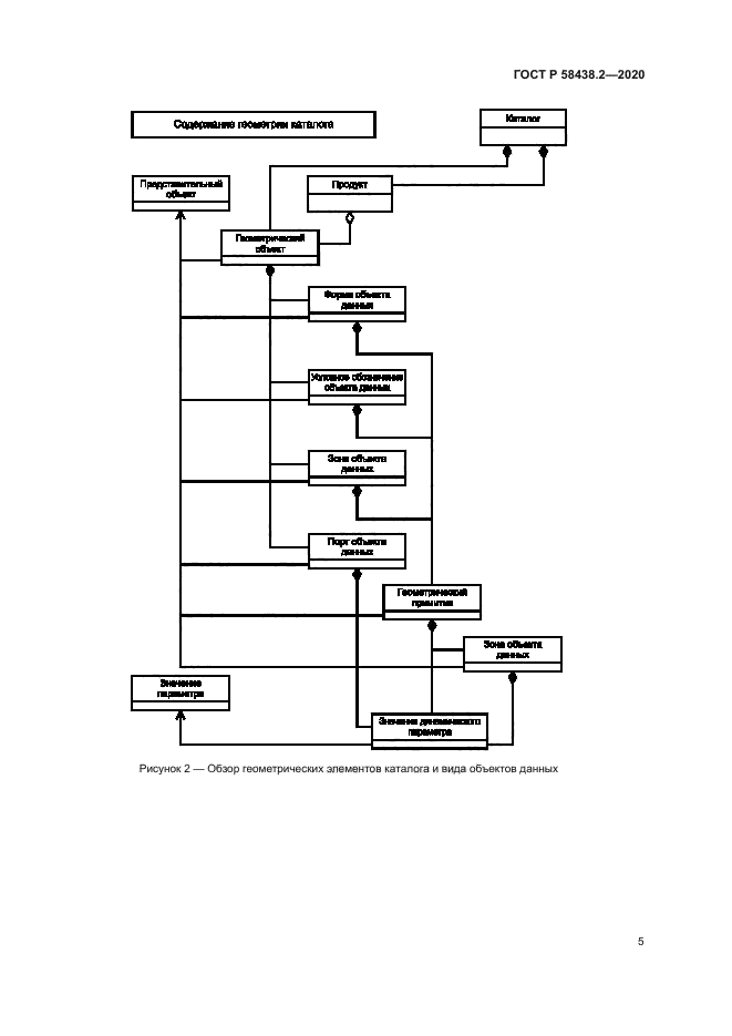 ГОСТ Р 58438.2-2020