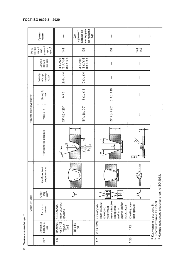 ГОСТ ISO 9692-3-2020