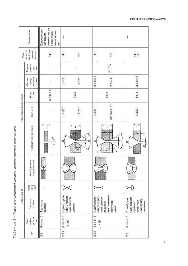 ГОСТ ISO 9692-3-2020