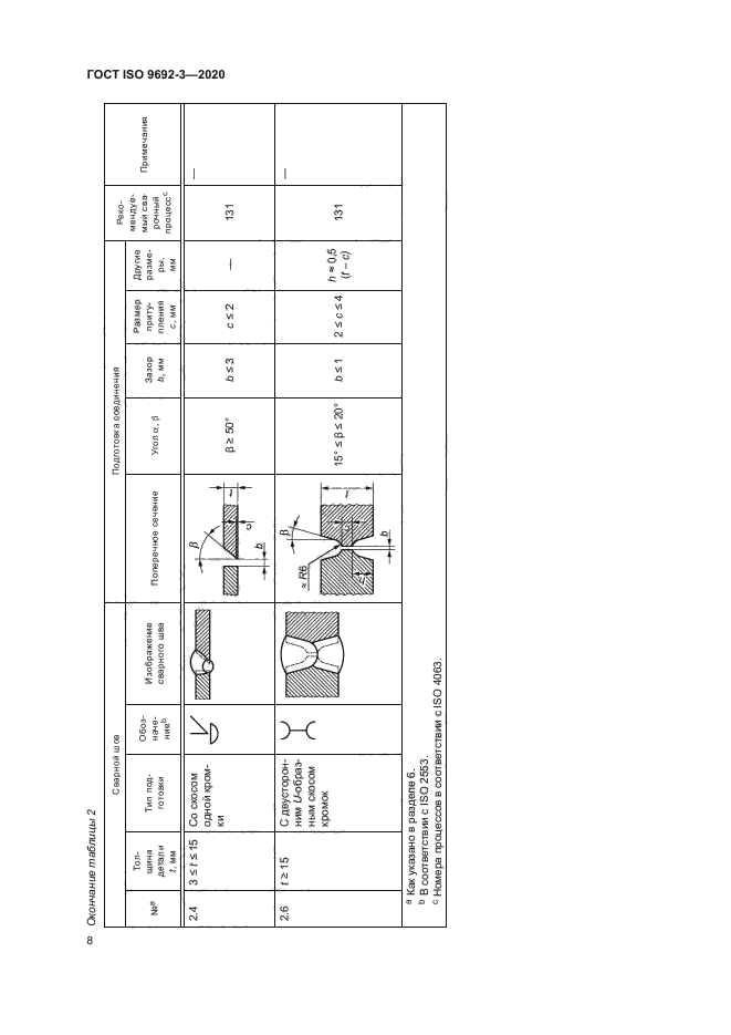 ГОСТ ISO 9692-3-2020