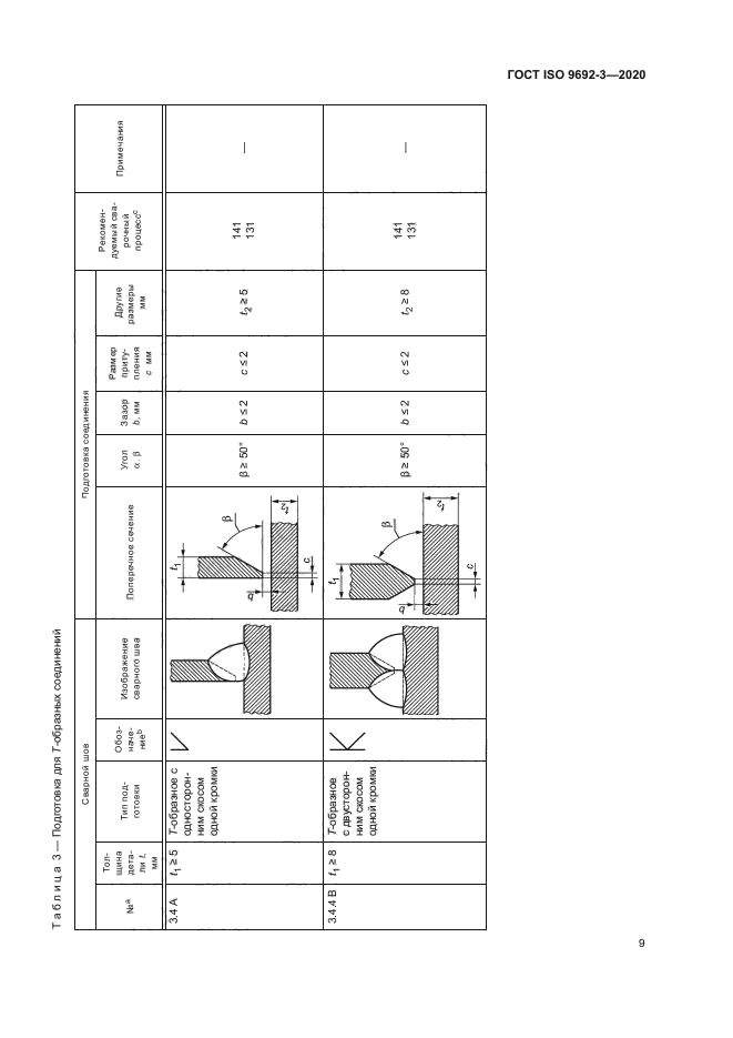 ГОСТ ISO 9692-3-2020