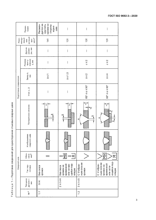 ГОСТ ISO 9692-3-2020