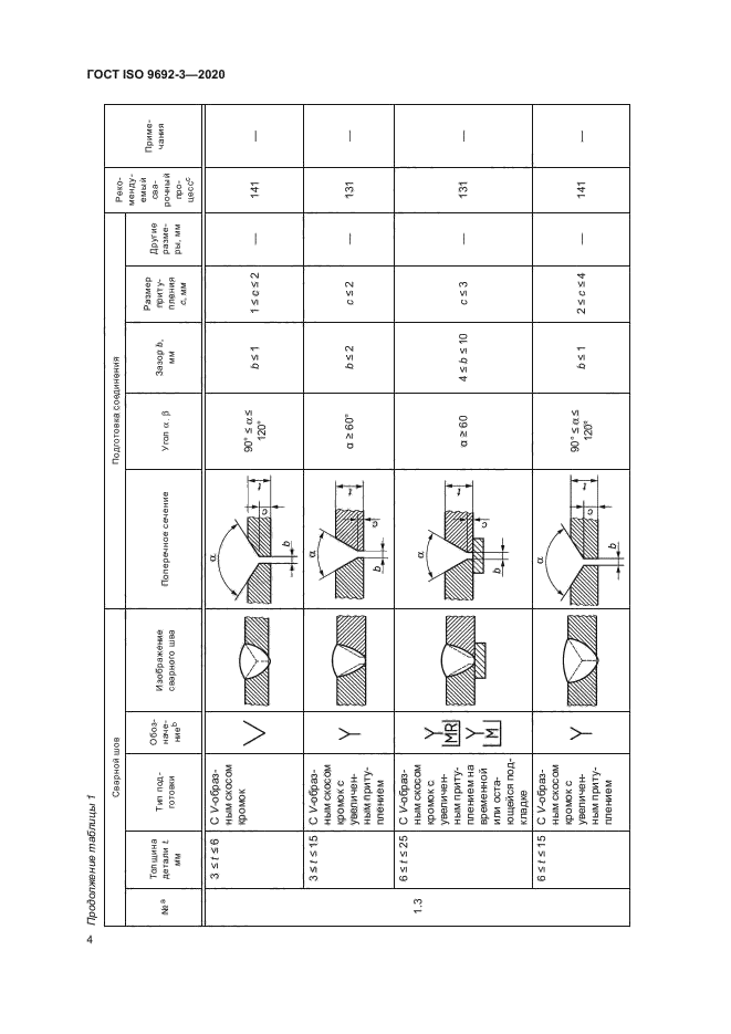 ГОСТ ISO 9692-3-2020