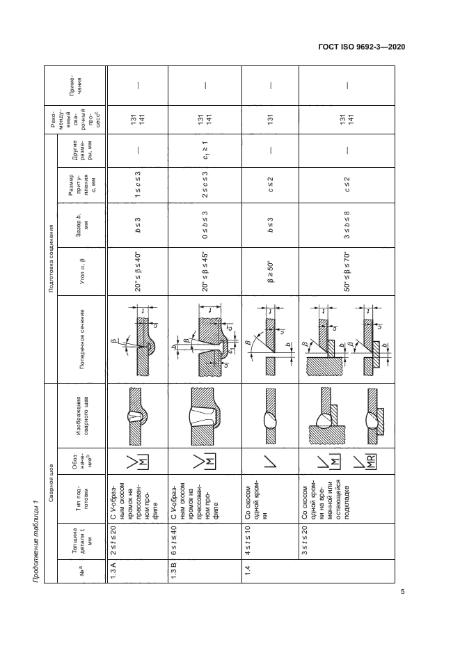 ГОСТ ISO 9692-3-2020