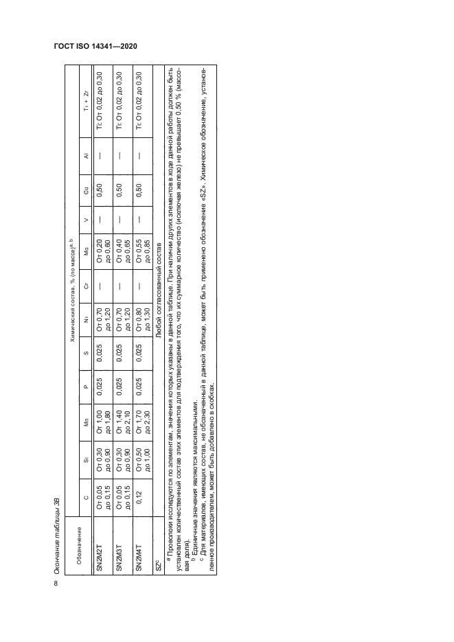 ГОСТ ISO 14341-2020