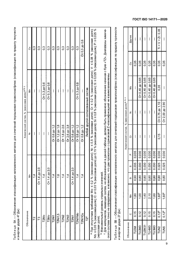 ГОСТ ISO 14171-2020