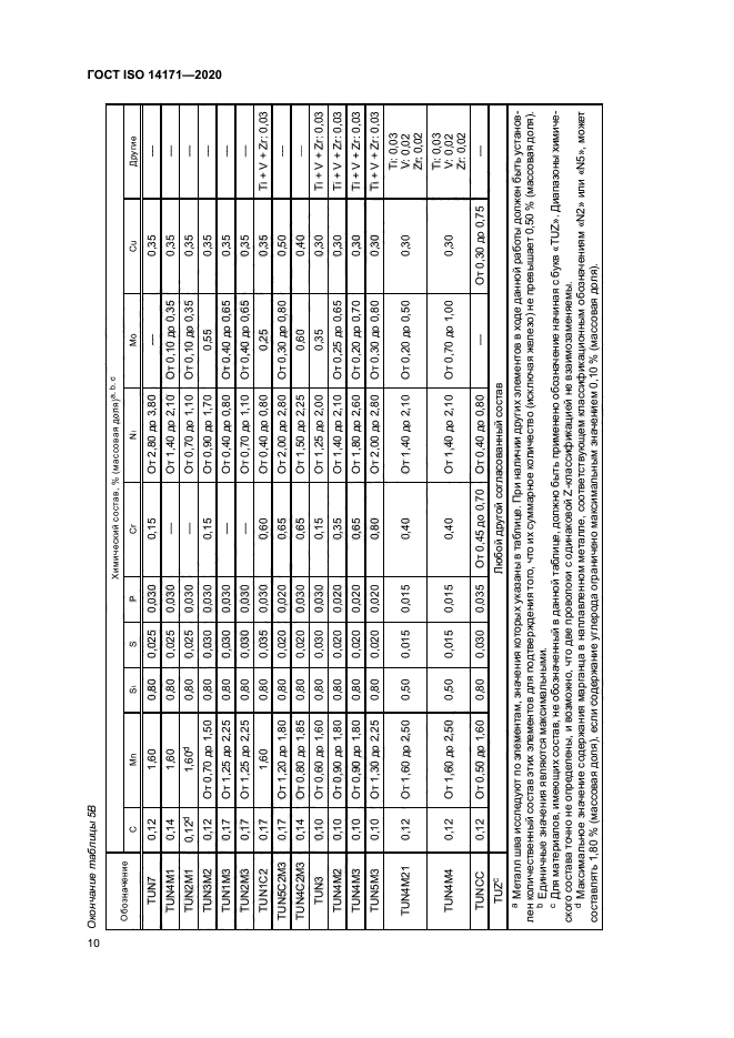 ГОСТ ISO 14171-2020