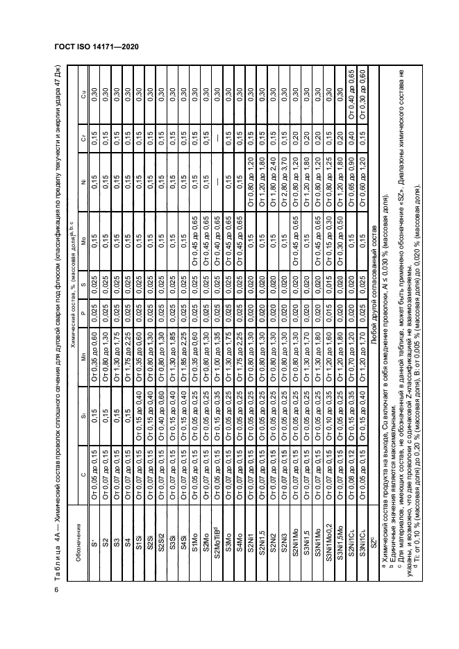 ГОСТ ISO 14171-2020