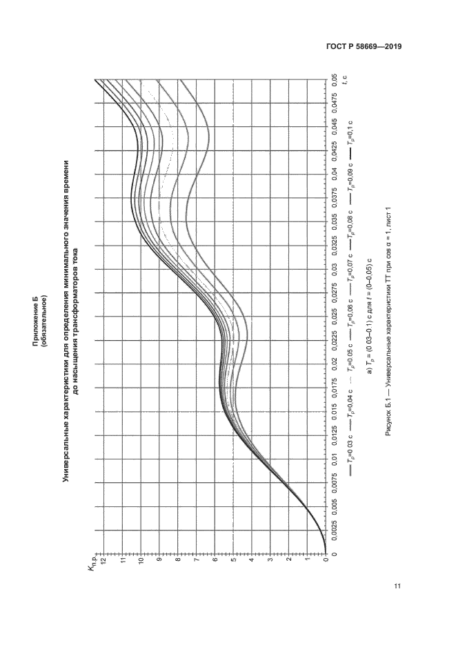 ГОСТ Р 58669-2019