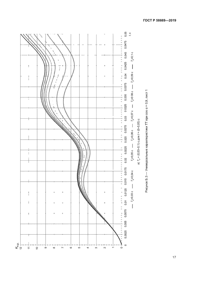 ГОСТ Р 58669-2019