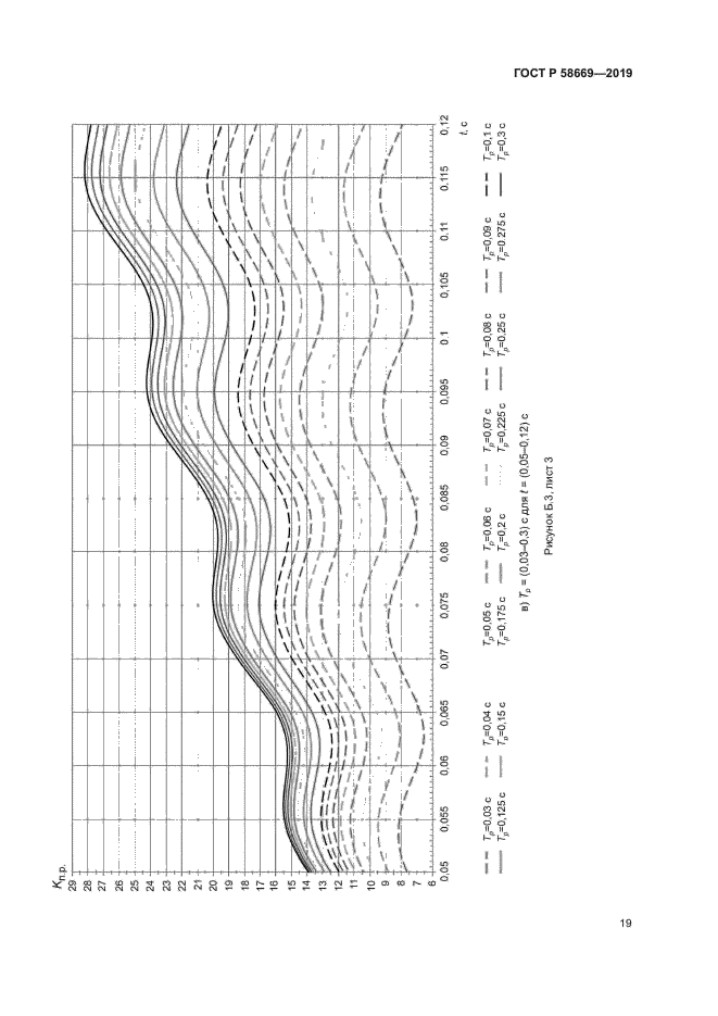 ГОСТ Р 58669-2019