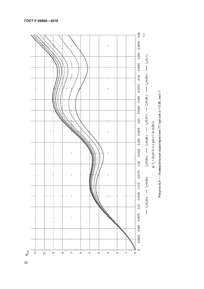 ГОСТ Р 58669-2019