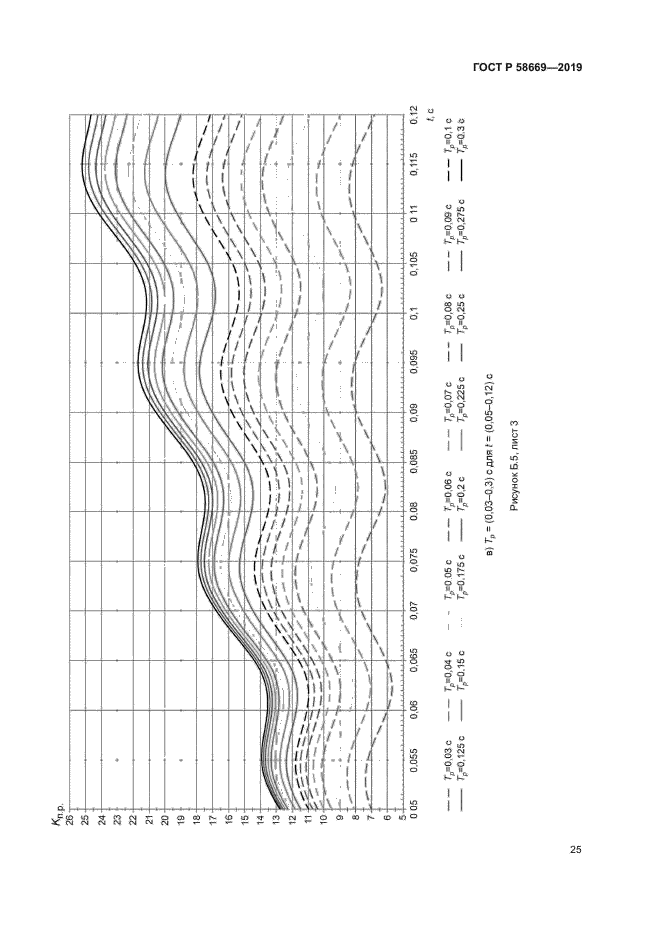 ГОСТ Р 58669-2019