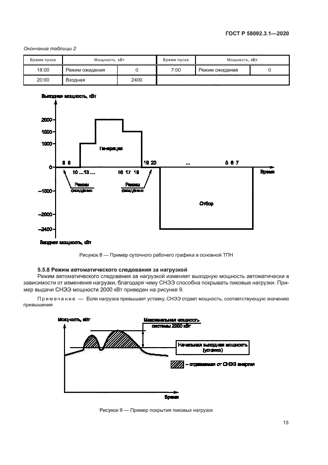 ГОСТ Р 58092.3.1-2020